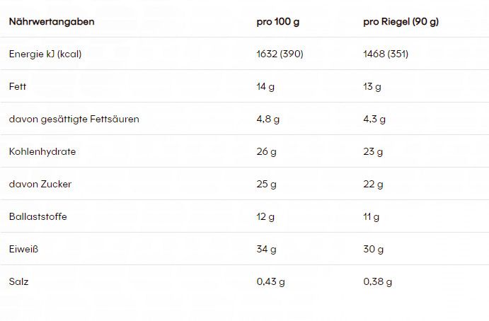 Powerbar Protein Plus Riegel 33% (10x90g)