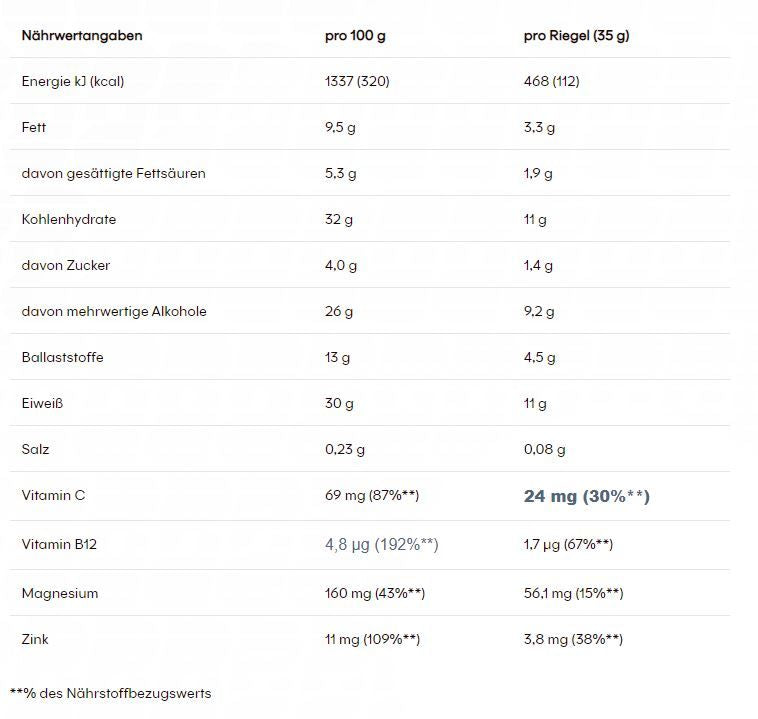 PowerBar Protein+ Low in Sugars + Immune Support (16 x 35G)