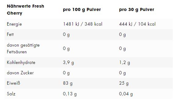 ESN Isoclear Whey Isolate (908G Dose)