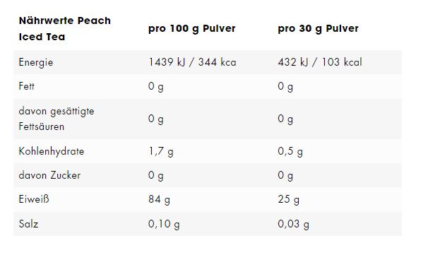 ESN Isoclear Whey Isolate (908G Dose)