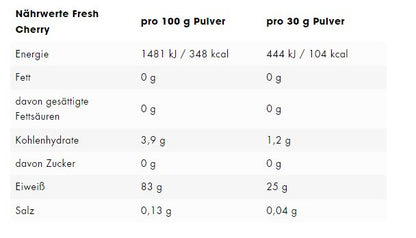 ESN Isoclear Whey Isolate (908G Dose)