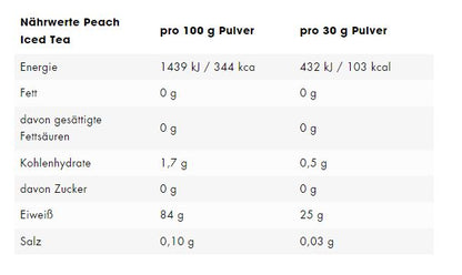 ESN Isoclear Whey Isolate (908G Dose)
